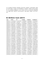 [재무관리] 동국제강 기업분석-10