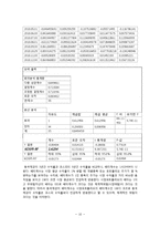 [재무관리] 동국제강 기업분석-11