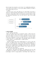 [국제경영] BBQ의 해외진출 -중국진출 전략-3
