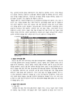 [국제경영] BBQ의 해외진출 -중국진출 전략-5