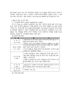 [국제경영] BBQ의 해외진출 -중국진출 전략-9