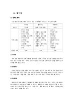 [유통관리] 우리나라의 유통업자 브랜드 현황과 발전 방향-10