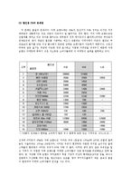 [유통관리] 우리나라의 유통업자 브랜드 현황과 발전 방향-11