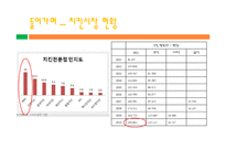 [외식경영] BBQ, 교촌치킨 치킨시장조사-4