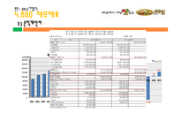 [외식경영] BBQ, 교촌치킨 치킨시장조사-11