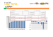 [외식경영] BBQ, 교촌치킨 치킨시장조사-12