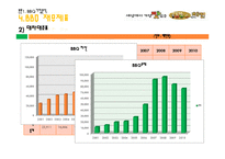 [외식경영] BBQ, 교촌치킨 치킨시장조사-13
