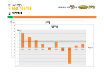 [외식경영] BBQ, 교촌치킨 치킨시장조사-14