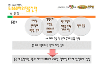 [외식경영] BBQ, 교촌치킨 치킨시장조사-17