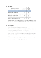 [조직행동] 올스테이트 보험회사(Allstate Insurance)-9