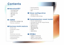 [인터넷비즈니스모델] 메이크샵 Makeshop 전략-3