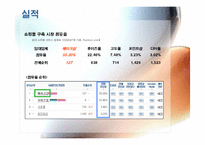 [인터넷비즈니스모델] 메이크샵 Makeshop 전략-9