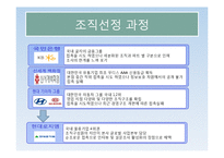 현대로지엠 목표관리사례-4