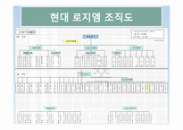 현대로지엠 목표관리사례-7
