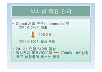 현대로지엠 목표관리사례-11