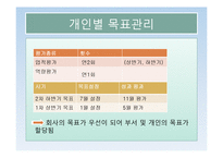 현대로지엠 목표관리사례-15