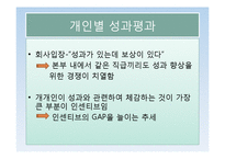 현대로지엠 목표관리사례-19