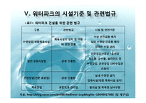 국내 워터파크 산업의 문제점과 개선방안-17