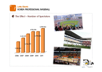 LOTTE GIANTS 롯데 자이언츠 마케팅 분석-5