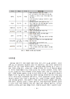 [인적자원관리] 직원 전문성을 키워주는 직장-12