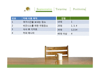 [브랜드, 사업계획서] `도심 속의 숲 카페` 창업기획안-14