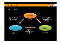 [경영조직론] 티켓몬스터 조직구조 및 문화-9