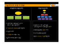 [경영조직론] 티켓몬스터 조직구조 및 문화-13