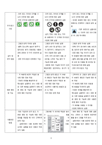 [소비자 정보 분석] 양문형 냉장고의 소비자 정보 평가-9