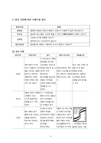 [소비자 정보 분석] 양문형 냉장고의 소비자 정보 평가-12
