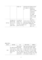 [소비자 정보 분석] 양문형 냉장고의 소비자 정보 평가-13