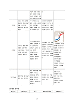 [소비자 정보 분석] 양문형 냉장고의 소비자 정보 평가-14