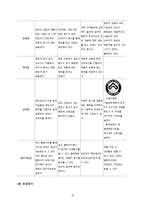 [소비자 정보 분석] 양문형 냉장고의 소비자 정보 평가-15