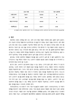 [소비자 정보 분석] 양문형 냉장고의 소비자 정보 평가-16