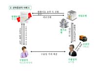 [무역결제론] 선하증권에 대한 사례-4