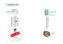 [무역결제론] 선하증권에 대한 사례-5