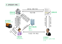 [무역결제론] 선하증권에 대한 사례-8