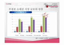 [유통관리] 무점포형 소매상과 인터넷 유통-7