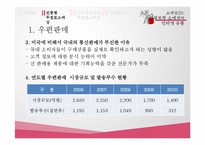 [유통관리] 무점포형 소매상과 인터넷 유통-11