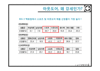 [패션] 새 브랜드 아웃도어 개발 및 마케팅전략-5