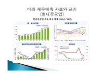 [경영분석] 두산중공업 기업분석-13