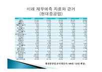 [경영분석] 두산중공업 기업분석-15