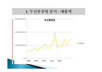 [경영분석] 두산중공업 기업분석-19