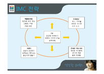 [촉진전략] 청정원의 성공요인, IMC 전략-16