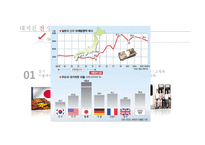 [국제통상] 일본대지진에 대한 경제 영향-8