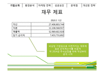 [마케팅사례] 천호식품 마케팅전략 분석, 성공요인-9