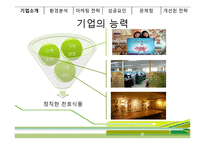 [마케팅사례] 천호식품 마케팅전략 분석, 성공요인-11