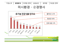 [마케팅사례] 천호식품 마케팅전략 분석, 성공요인-14