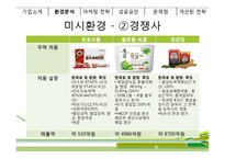 [마케팅사례] 천호식품 마케팅전략 분석, 성공요인-15