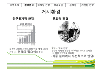 [마케팅사례] 천호식품 마케팅전략 분석, 성공요인-16