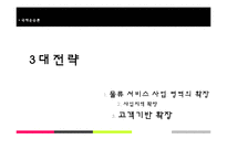 [국제운송론] 범한판토스-10